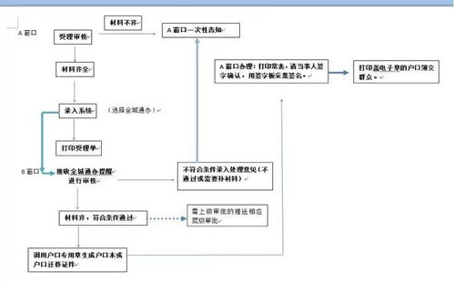 如何便捷查询户口系统 1