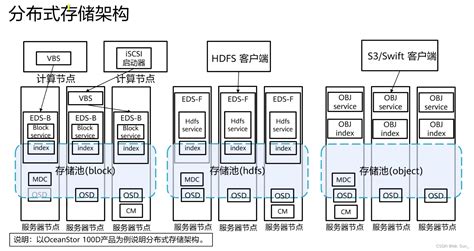 揭秘：Scale Up与Scale Out的奥秘与区别 4