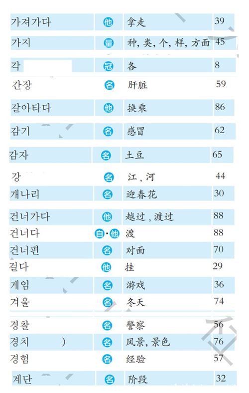 轻松学会！韩语数字1到10的正确发音 2