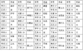 五行缺失查询方法 4