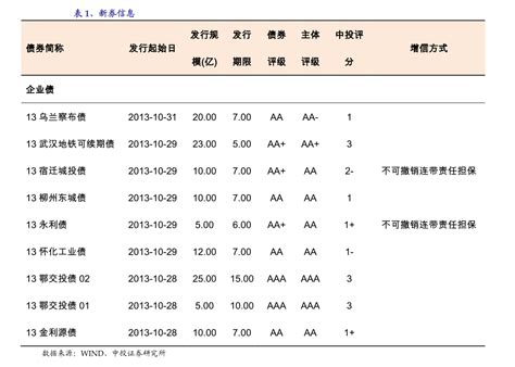 如何开立股票账户进行炒股？ 4