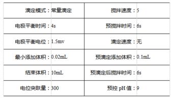 酸价检测全攻略：快速掌握检测方法与技巧 1