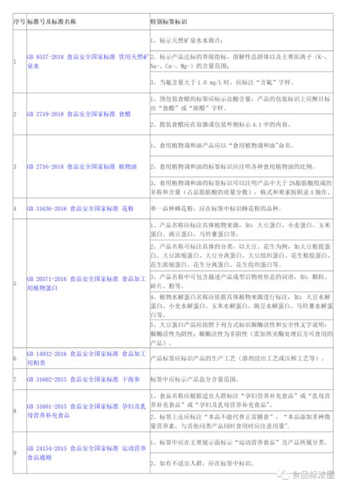 如何检索食品的国家标准？ 2