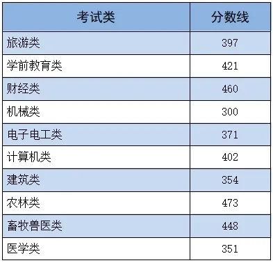 2024年单招考试成绩查询平台 2