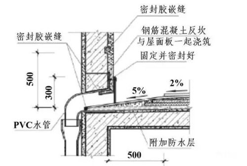 屋面防水技术：全面解析四种方法 1