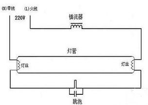 揭秘电子镇流器运作奥秘：图文并茂详解工作原理 1