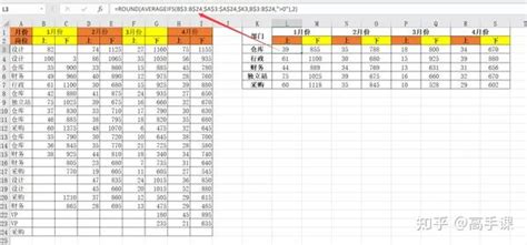 如何高效使用Excel？掌握AVERAGEIFS函数，数据平均值计算不再愁！ 5