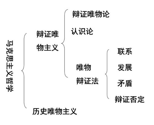 方法论的定义与解析 1