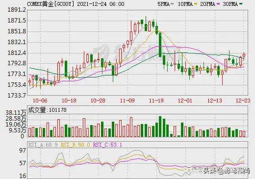 2025黄金暴跌预警：价格会跌破300大关吗？ 3