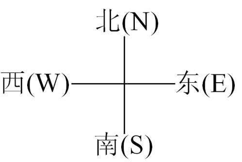 空集通常用哪个字母表示？ 3