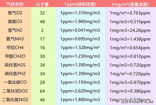 粘度单位有哪些？全面了解换算关系！ 3