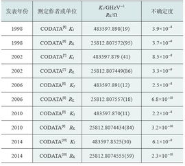 揭秘：KJ究竟是什么单位？ 2