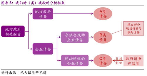 城投债全面解析：了解它的真正含义 4