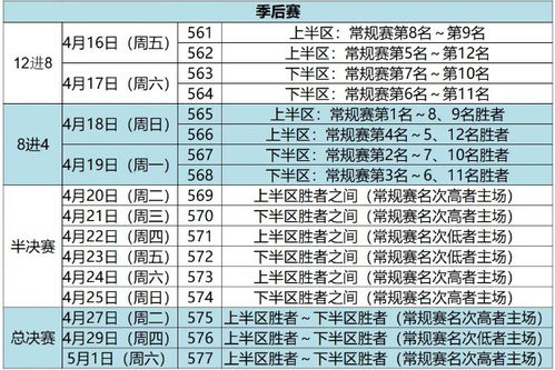 CBA 2023-2024赛季完整赛程时间表抢先看！ 3