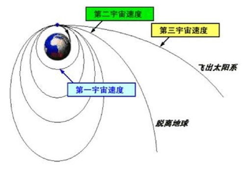 揭秘：如何精准计算逃逸速度？ 2