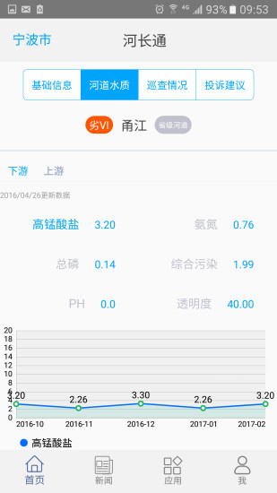 河长通app