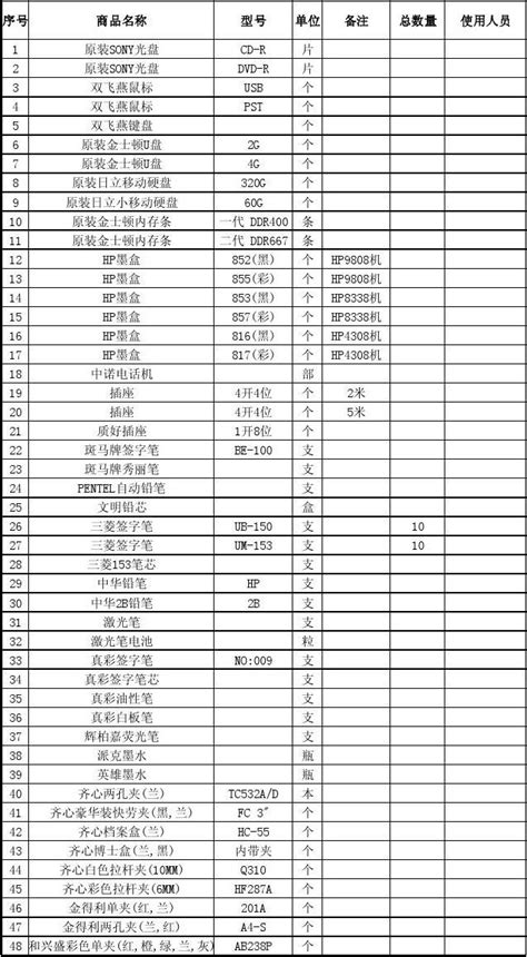 你不可或缺的办公用品清单：详细分类与耗材明细表 2