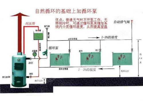 家用土暖气安装指南：详解图解教程 2