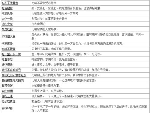 己字组成的词语示例及列举 1