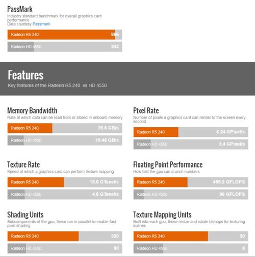 MD Radeon HD 7650M vs HD 7640G：哪个显卡性能更强？ 3