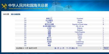 中国的国家代码是多少？ 2