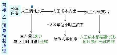 固定制造费用与变动制造费用是什么？ 2