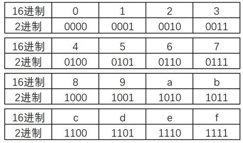 轻松掌握：16进制转10进制的方法 3