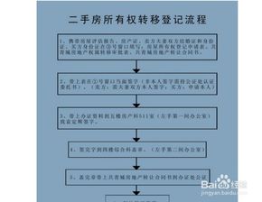 二手房过户费用计算器使用指南 4