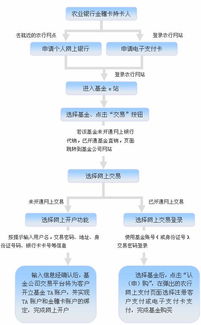 轻松掌握：网上银行购买基金的详细步骤指南 4