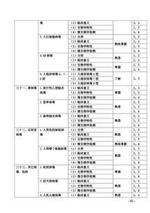 食品微生物学中的m值指的是什么？ 2