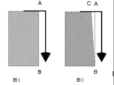 垂直度检测方法有哪些常见的？ 4