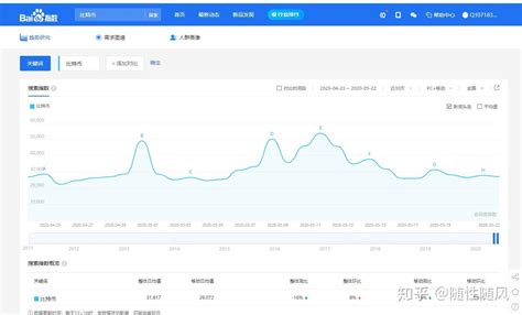 揭秘：轻松掌握百度指数查询技巧 3