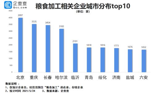 石家庄：疫情三年，封城次数全揭秘 1