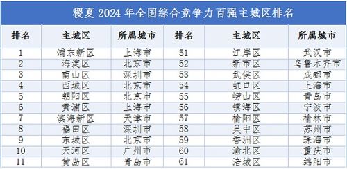 世界时间标准简介 1