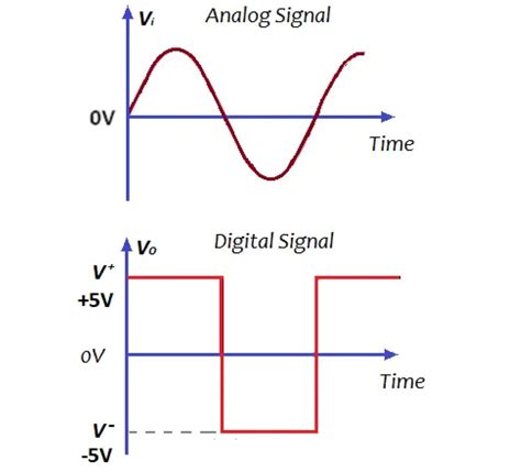 揭秘：数字信号究竟是什么？ 1