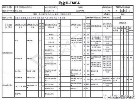 FMEA是什么？全面解析！ 1