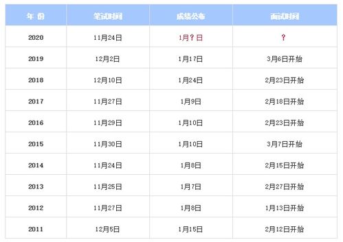 2023年国考成绩震撼发布！ 3