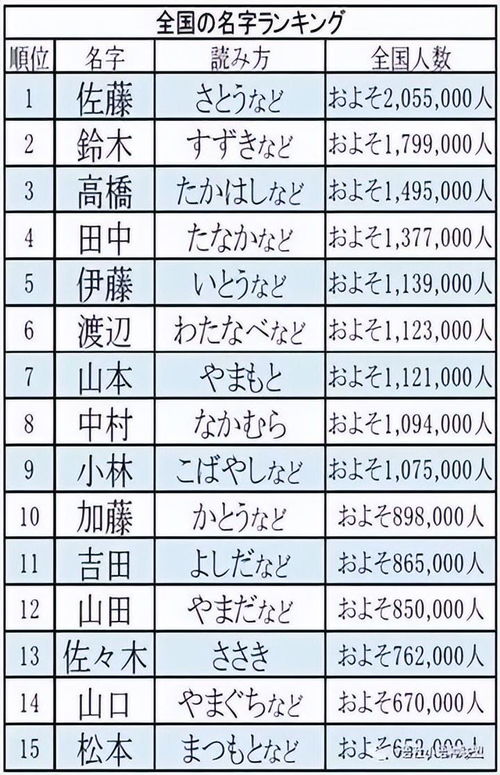 富有韵味的日文名字精选 3