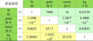 揭秘：毫克与克之间的神秘换算关系 3