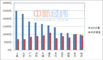 2008年中国GDP总量是多少？ 3