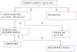 酸价检测流程与方法概述 2