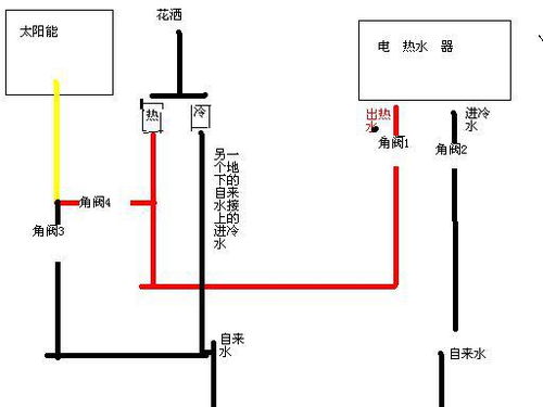 太阳能热水器电加热使用指南 2