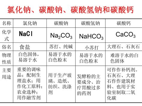 盐的关键构成元素是什么 3