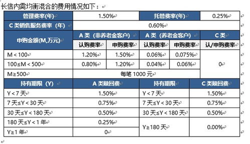 基金认购与申购有何区别？ 4