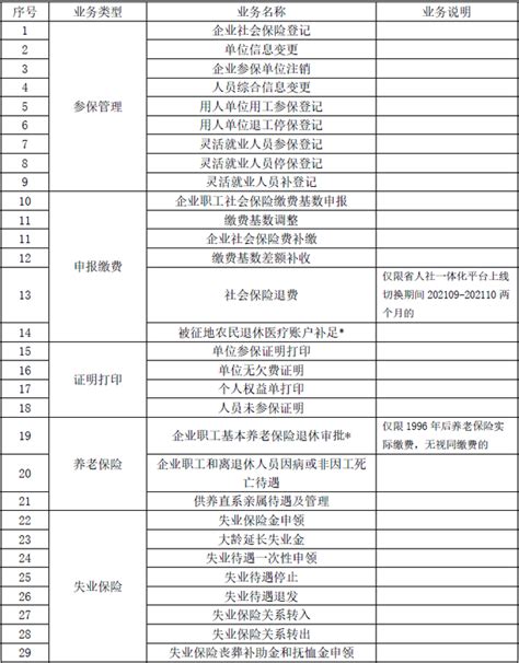 苏州工业园区：轻松解锁公积金提取新攻略 3