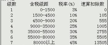 探究工资核算方法 2