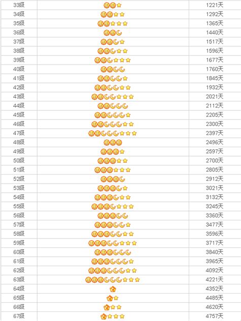 如何将QQ号在2015年快速升至太阳等级？ 3