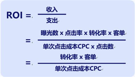 电商中ROI、CTR、CVR、CPM、CPC、CPV分别是什么意思及计算公式是什么？ 4