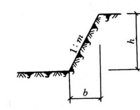 揭秘土建工程：放坡系数与坡度，你真的分清了吗？ 2