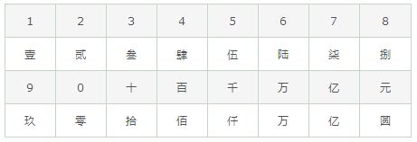 揭秘！阿拉伯数字1到10的大写奥秘，你知道吗？ 2